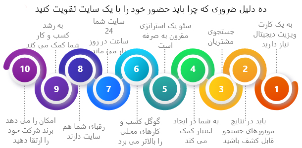 10 دلیل برای داشتن وبسایت